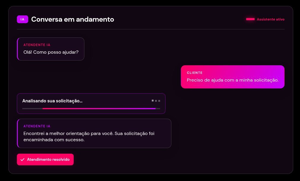 Tela de conversa: o atendente de IA recebe a solicitação do cliente, analisa e marca o atendimento como resolvido.